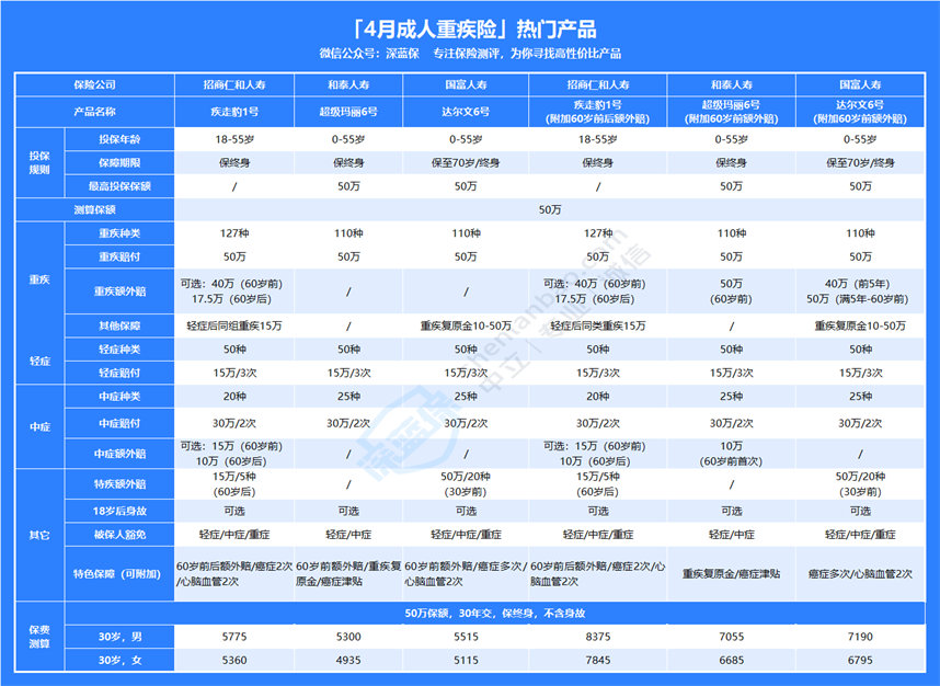 “割完包皮才知道，没有女朋友也是种幸福”