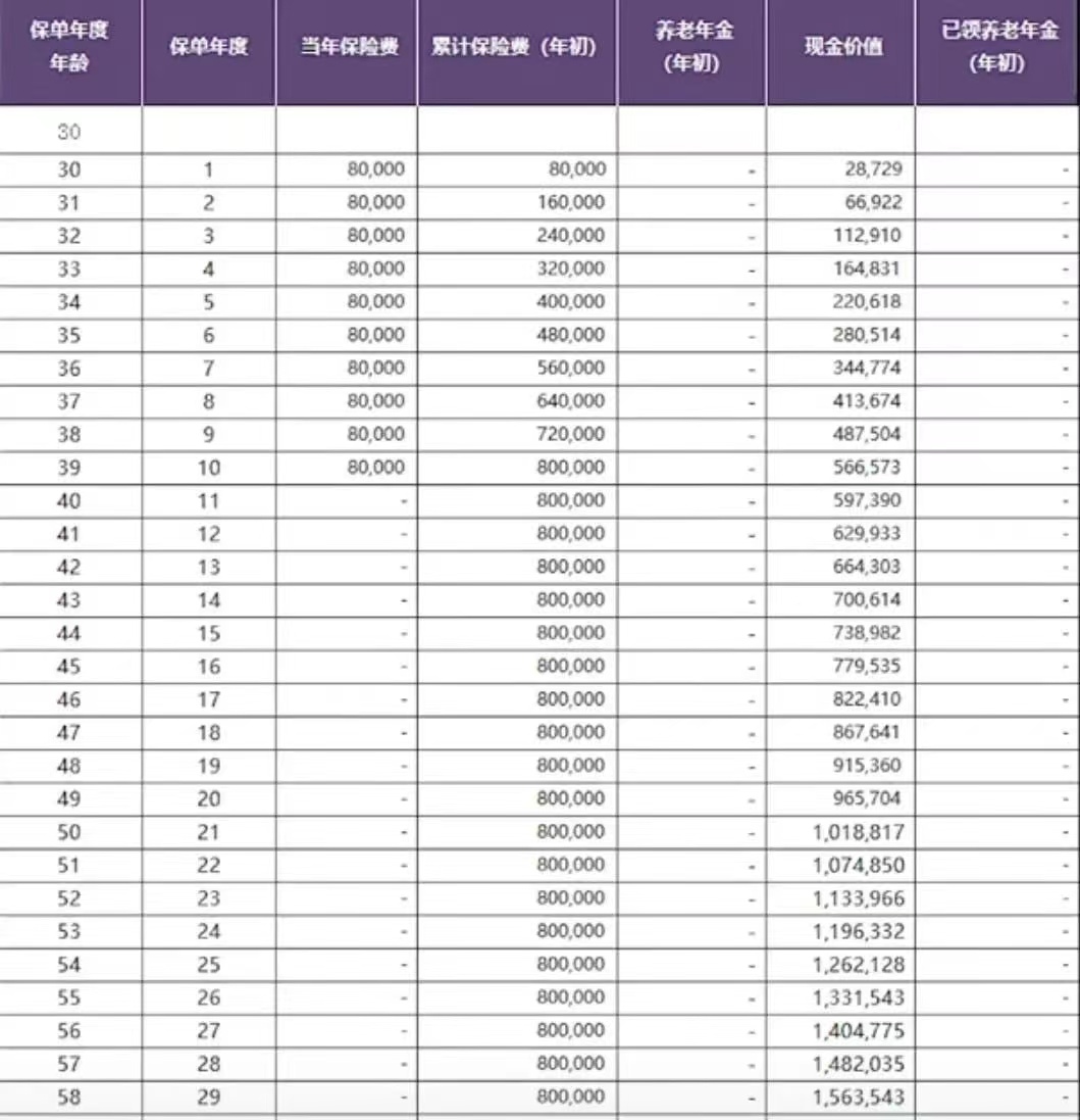 体制内养老金凭啥这么高？教你月领1万退休金，不考编也有铁饭碗