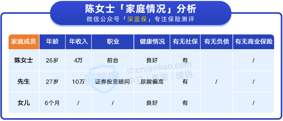 人均2千多配齐全家保险，这套方案很实用！