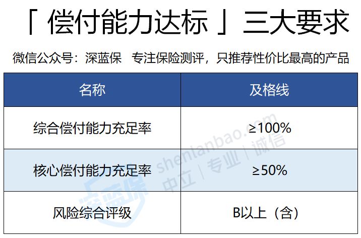 国富人寿保险股份有限公司靠谱吗?旗下重疾险怎么样？