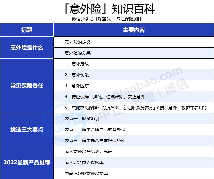 成人综合意外险如何挑选？有哪些性价比高的产品？