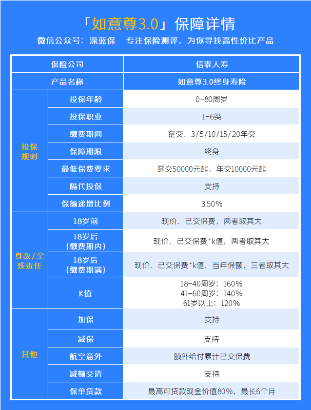 夫妻共保！安诚小两口夫妻意外险值不值得买？