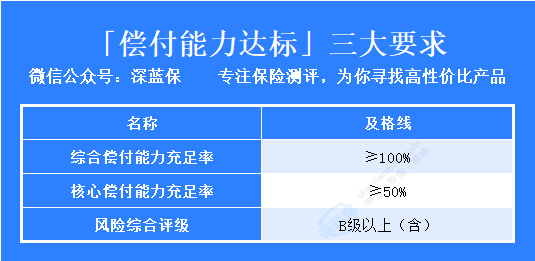 爱增额终身寿是哪家保险公司的？保单现金价值超过已支付保费速度快吗？