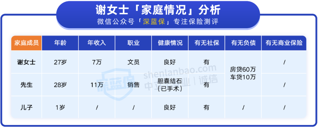 人均2000vs4000方案，三口之家应该怎么选？