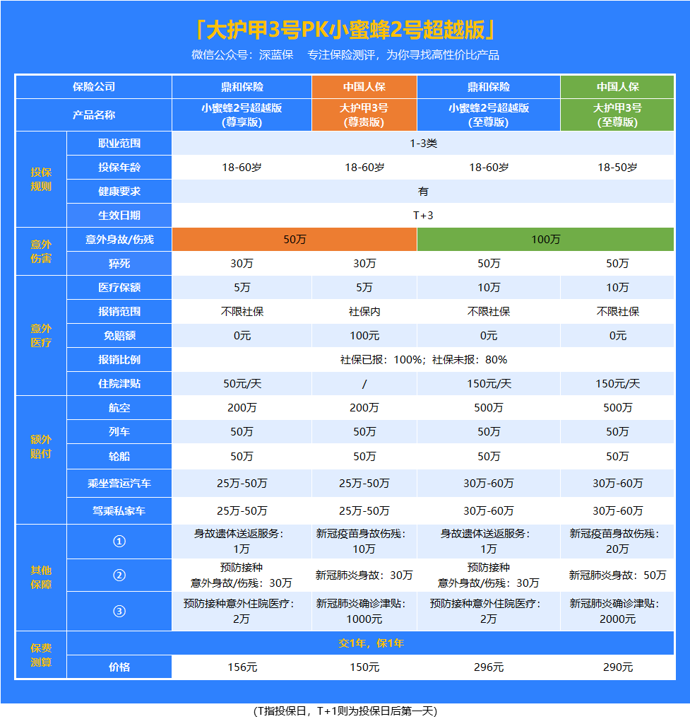 大护甲３号和小蜜蜂２号超越版，强强对决，谁是赢家？