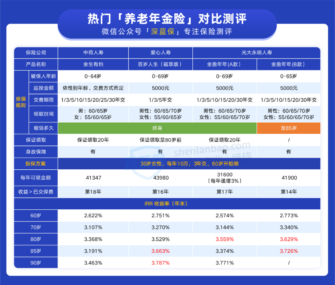 养老年金险好在哪儿？哪款值得选？