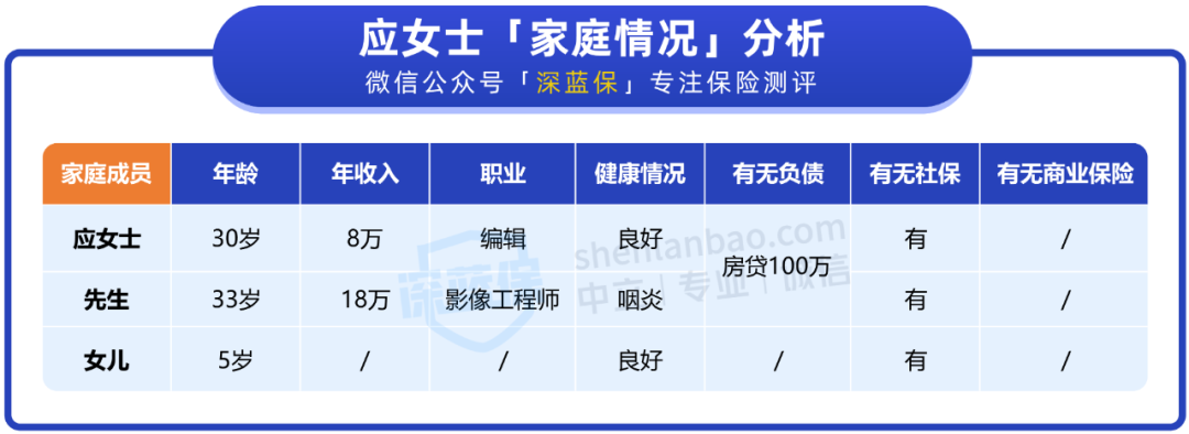 重疾能赔90万，一家三口应该如何投保？