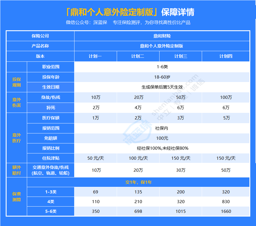 鼎和个人意外险定制版，保障怎么样？值得买吗？