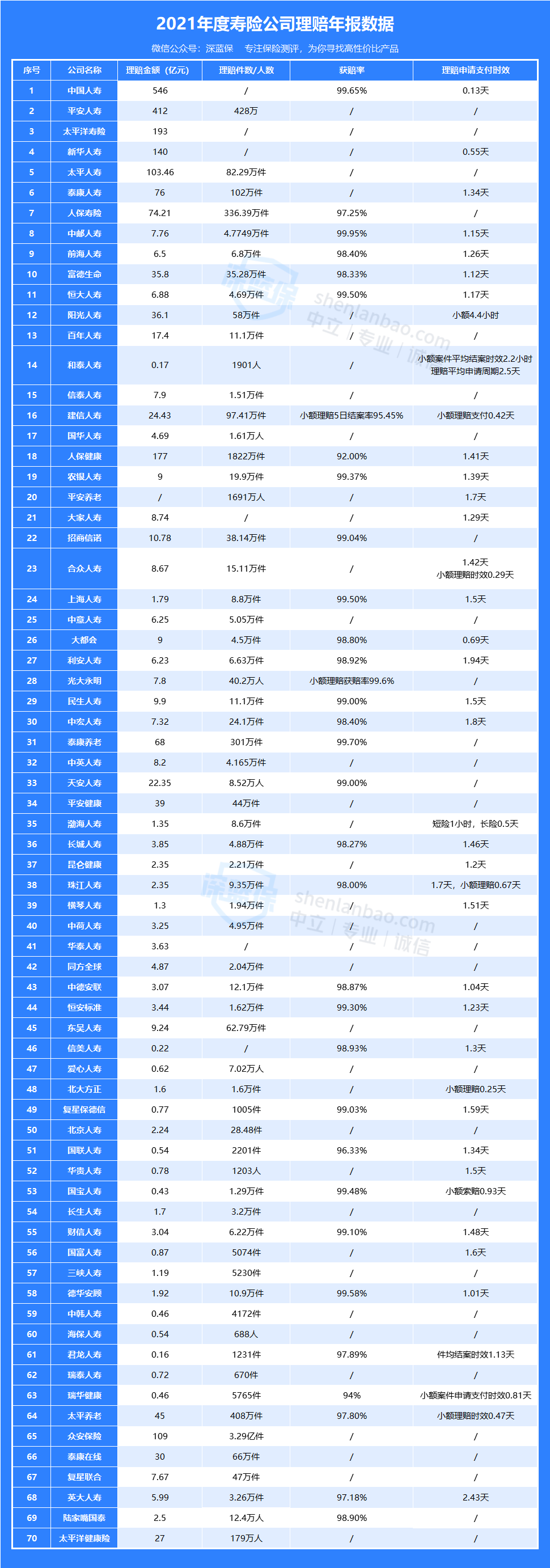 重疾险哪家公司好?有哪些性价比高的产品？