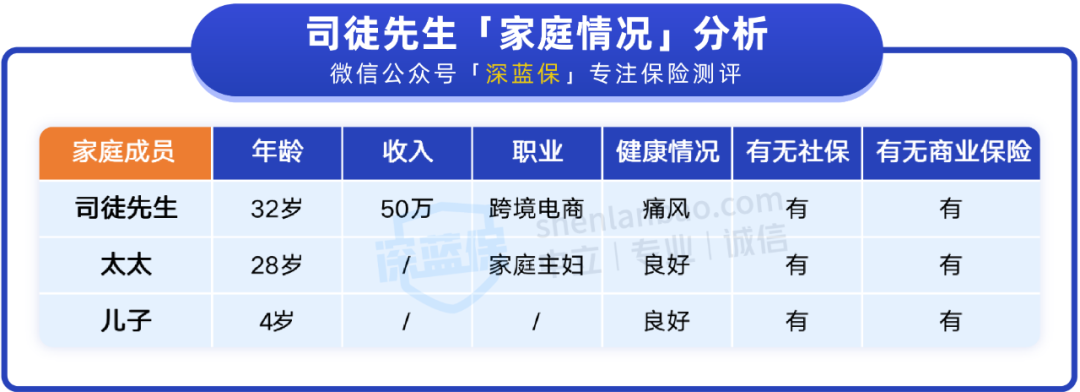 如何规划孩子的教育金？