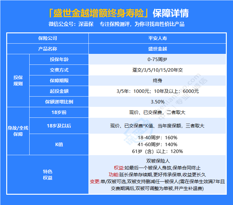 平安盛世金越保险怎么样？值得买吗？