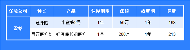 刚毕业&工作3-5年，如何买保险？我采访了3位专业人士...