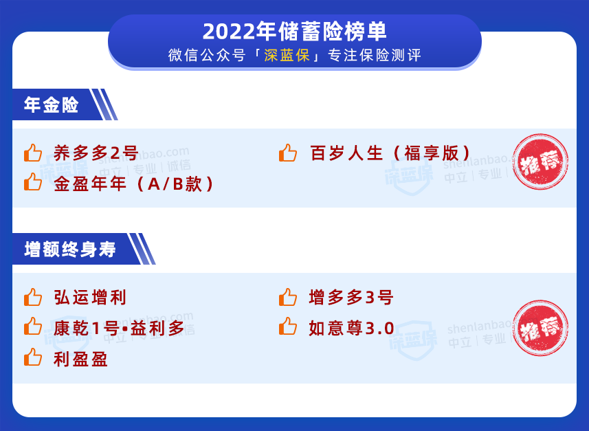 「年金险」和「增额终身寿」榜单出炉！这几款收益很不错