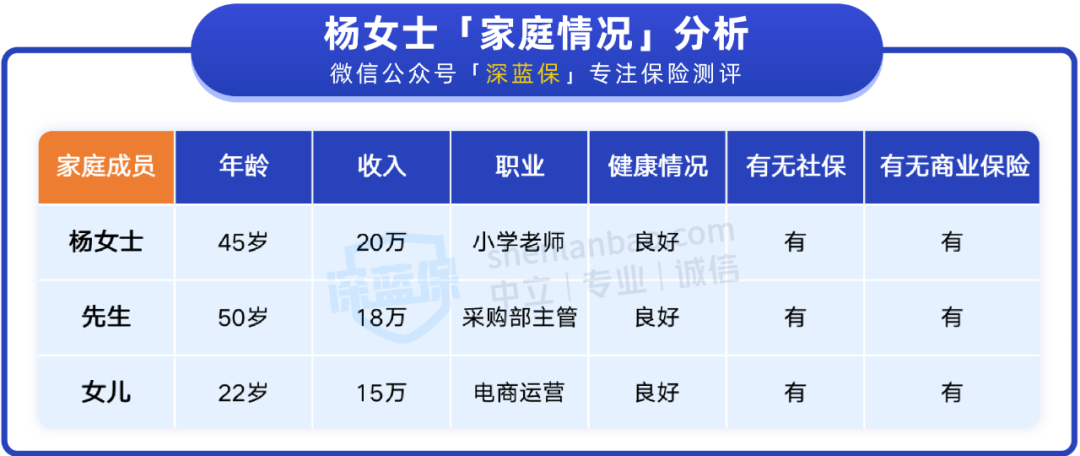 每年领取8万，如何规划自己养老生活？