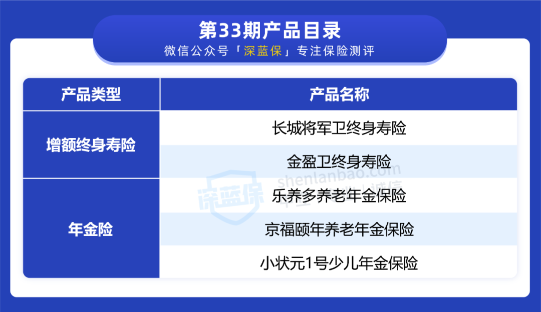 盘了一圈，挖到一款收益3.9%的产品，用来养老很不错