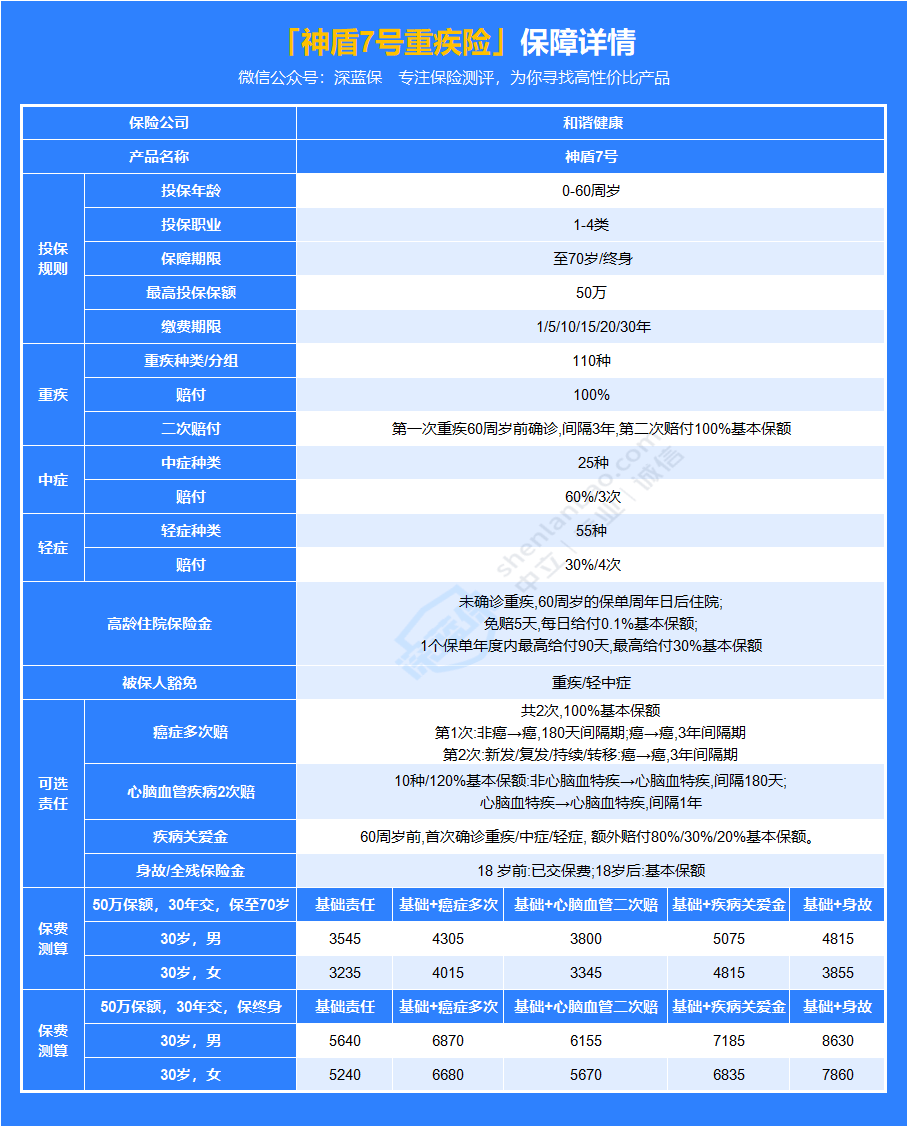 神盾7号重疾险，投保严格吗？值得买吗？