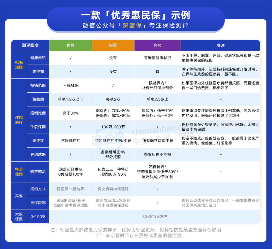 最低78元保300万！这5款惠民保，很适合给爸妈买