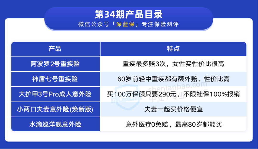 好产品扎堆上线，值得买的重疾险和意外险有哪些？