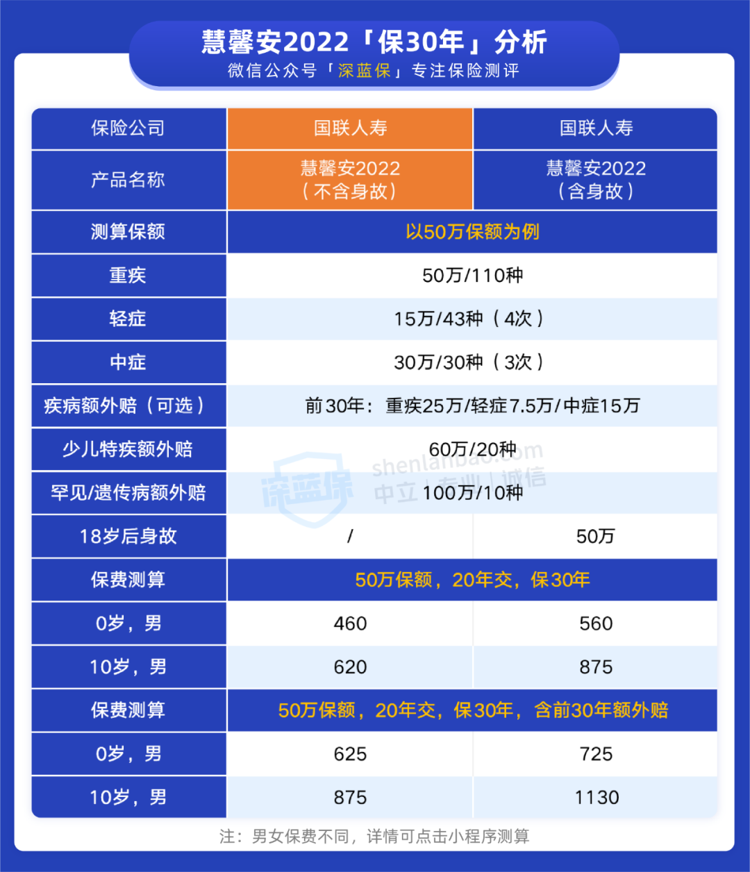 重要通知！这款少儿重疾险，高性价比版本要下架了