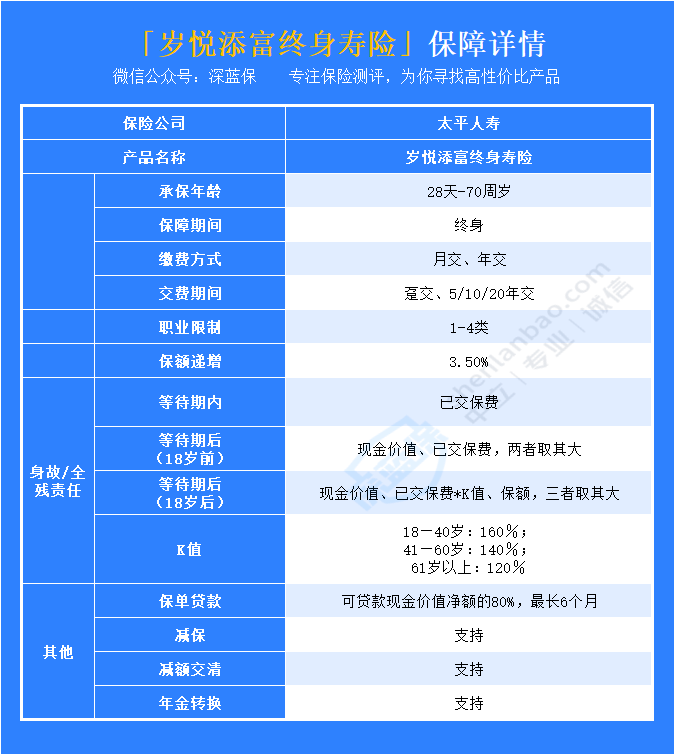 太平岁悦添富终身寿险收益怎么样？保险公司实力如何？