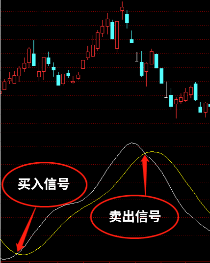 TRIX指标如何运用？附图详解