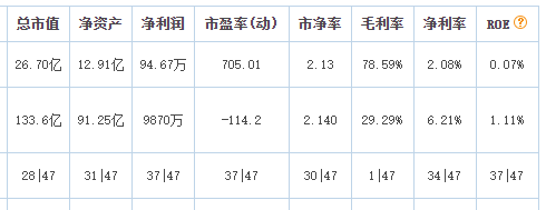 股票投资技巧？炒股要避免哪些误区？