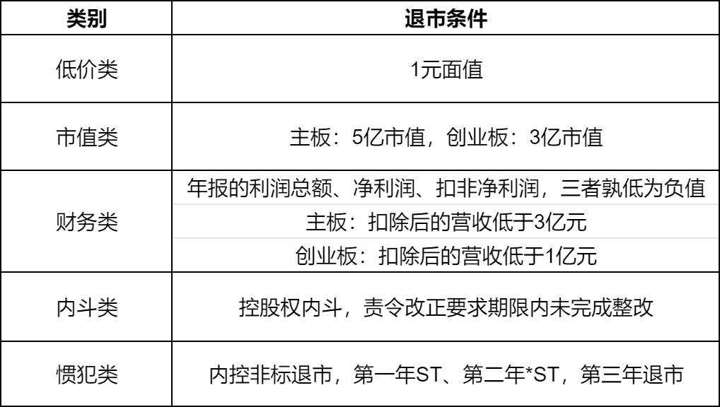 st股票是什么意思？股票st了多久退市？