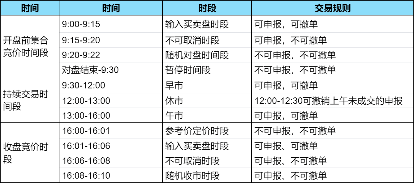 港股交易时间？港股集合竞价时间？