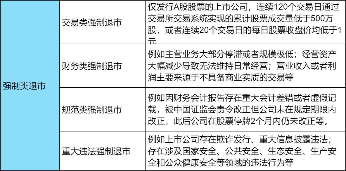 A股市场出清再加速，2024最新强制退市执行标准？