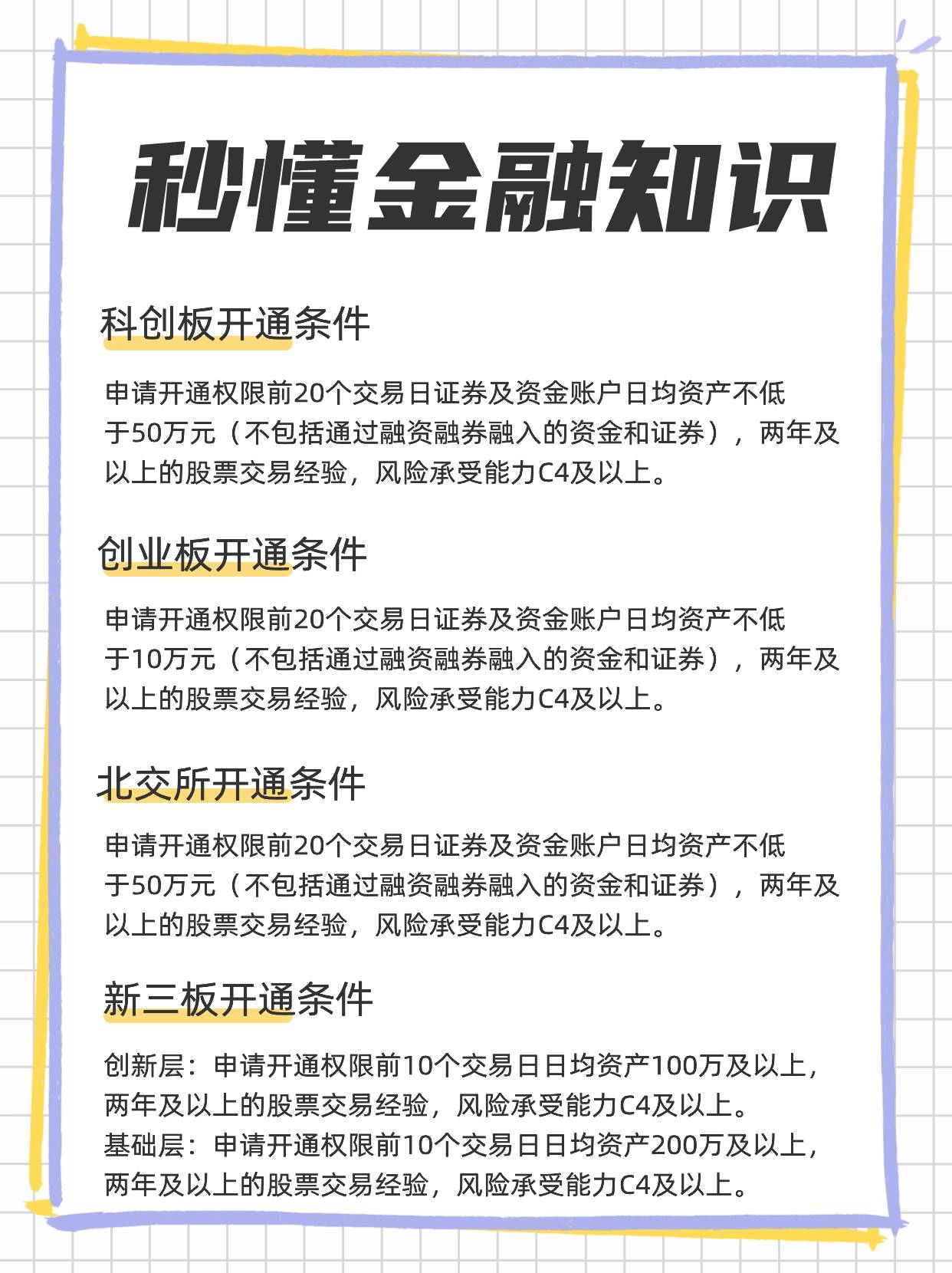 证券市场各类交易权限开通条件？了解各类交易权限开通资金门槛？