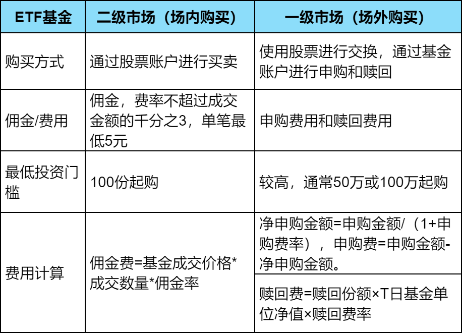 etf低手续费的券商有哪些？我要低佣开户？