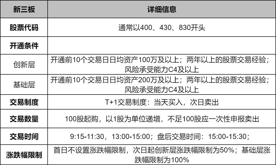 怎样开通三板股票交易？新三板股票交易规则？