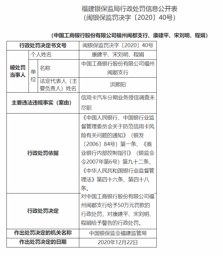 信用卡汽车分期业务授信调查未尽职，工行被罚50万