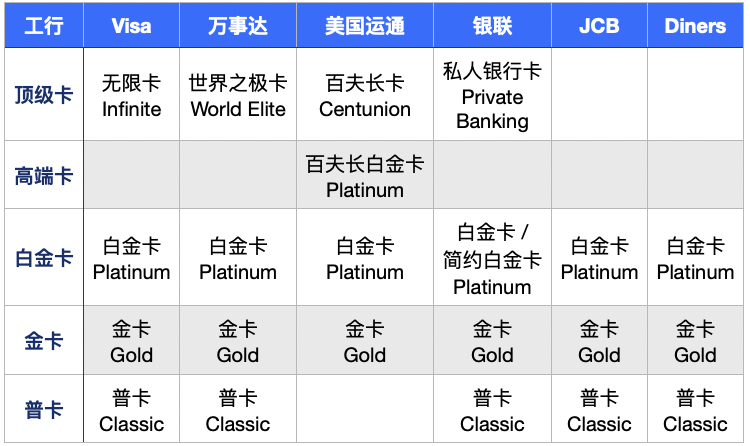 办工商银行信用卡，不用去祁阳