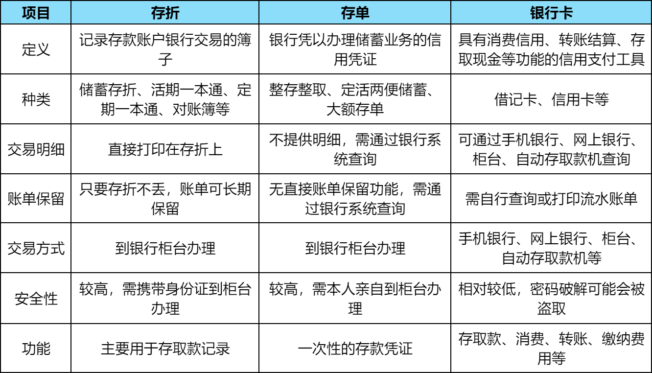 纸质存单丢失了还能取款吗？纸质存单丢失了怎么办？