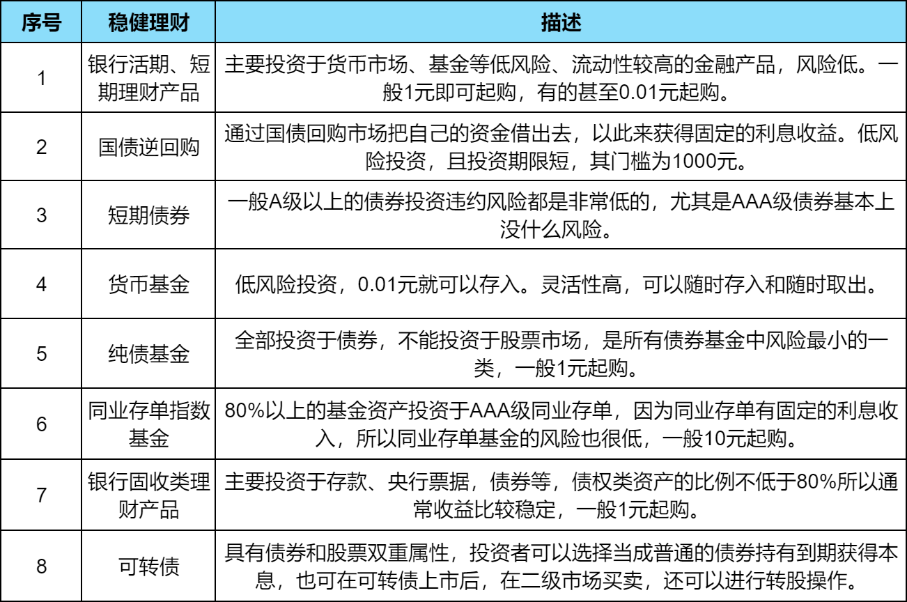 有没有靠谱的理财产品？风险比较低的？